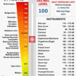 Loud sounds that are not painful can cause hearing damage