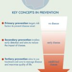 Dementia – Prevention, it is possible?