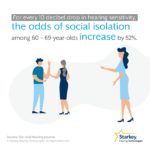 Help! I Can’t Hear My Doctor, Nurse, Physio, Dentist…